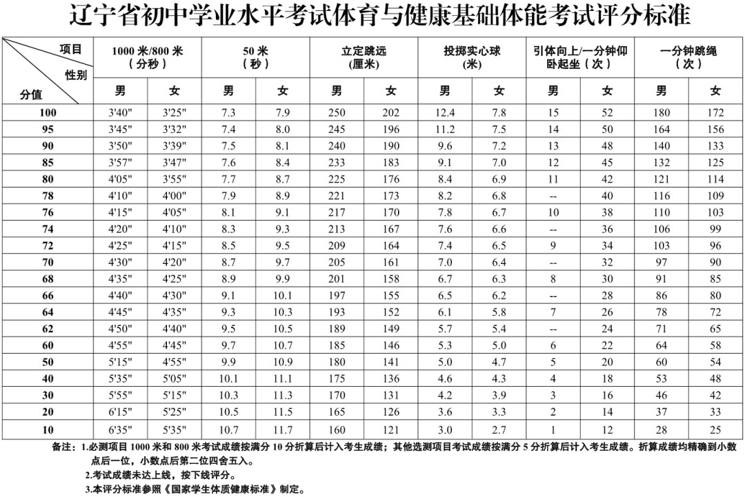 制定篮球交流计划以促进个人技能发展的方法_1